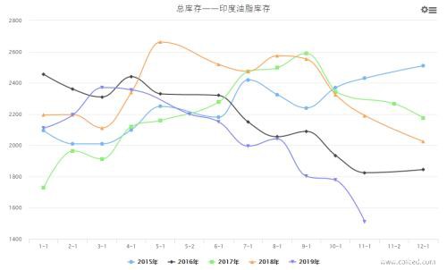 MPOB库存低于预期 棕油再创新高