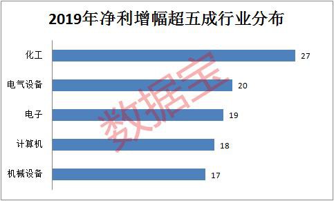 年度大戏重磅来袭！业绩大增股纷纷获机构重金抢筹