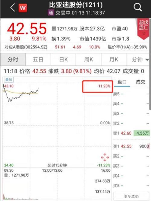 新能源汽车板块又“炸了”！千亿龙头股直冲涨停 产业链全线爆发