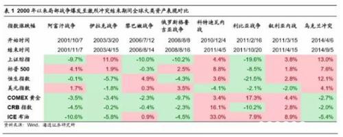 券商尾盘暴拉创业板指创33月新高  四大消息共振 机构火线解盘