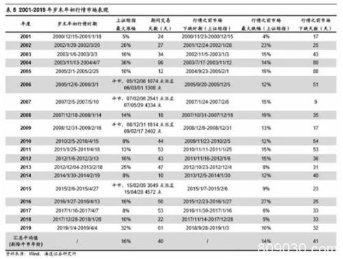 券商尾盘暴拉创业板指创33月新高  四大消息共振 机构火线解盘