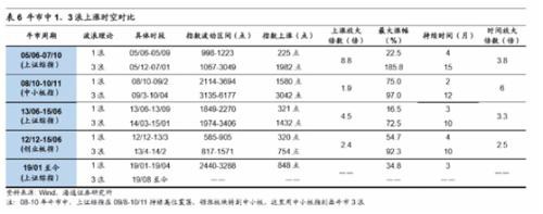 券商尾盘暴拉创业板指创33月新高  四大消息共振 机构火线解盘