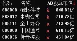 悄然崛起！调整4个月后7只票创新高 94%的个股赚钱！(附机构扫货名单)
