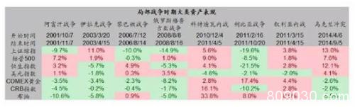 “严厉复仇”开始？！伊朗总统批准相关议案 金融市场风雨又