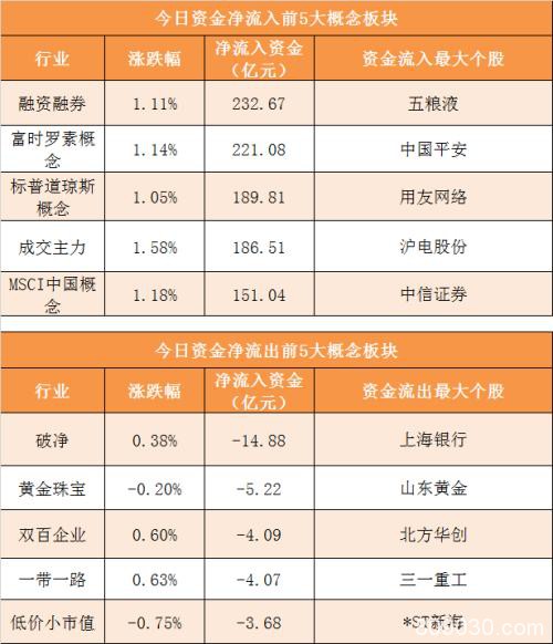 主力资金净流出19亿元 龙虎榜机构抢筹12股