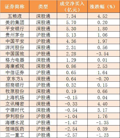 主力资金净流出19亿元 龙虎榜机构抢筹12股