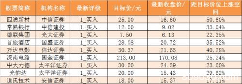 主力资金净流出19亿元 龙虎榜机构抢筹12股