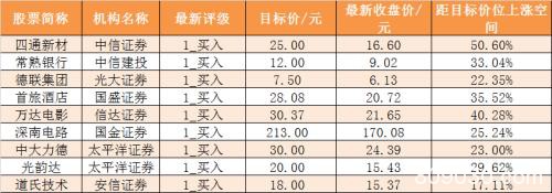 主力资金净流出19亿元 龙虎榜机构抢筹12股