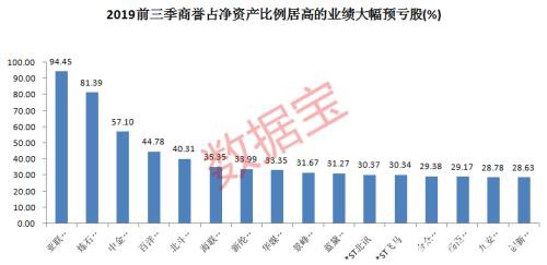 一天亏掉1.2亿！今年的“业绩雷”来了 这份名单请收好！