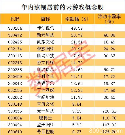 新年黑马被大资金砸盘 上周还暴涨近40%