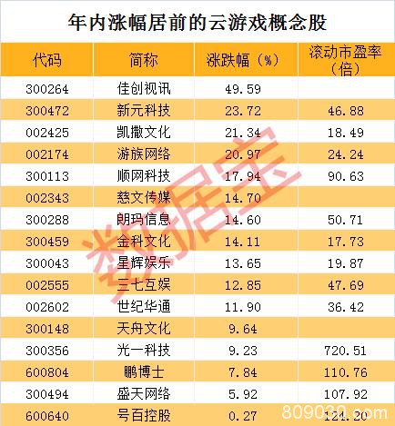 新年黑马被大资金砸盘 上周还暴涨近40%