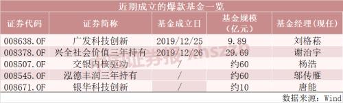 爆款！又见爆款！基金再现一日售罄 有多少资金抢着上车？
