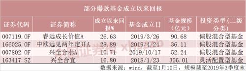 爆款！又见爆款！基金再现一日售罄 有多少资金抢着上车？