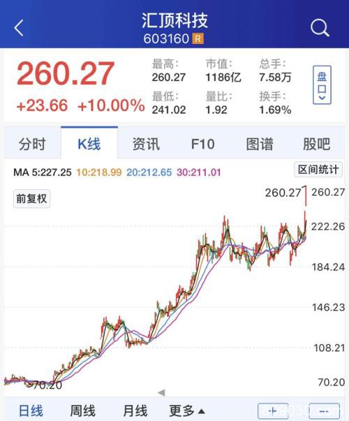 大基金高管泄密，女牛散4700万“all in”！牛股长成了，她却输惨了