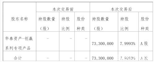 A股走牛险资大举出动！岂止万达信息 这些股也被盯上！砸近80亿举牌