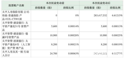 A股走牛险资大举出动！岂止万达信息 这些股也被盯上！砸近80亿举牌