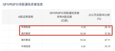 A股突传大利好！数百亿外资又要买买买 已有2只个股被“买爆”