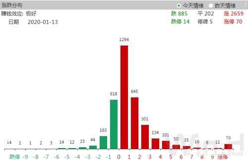 沪指再上3100！市场惊现7大重磅信号 别忘规避3大雷区