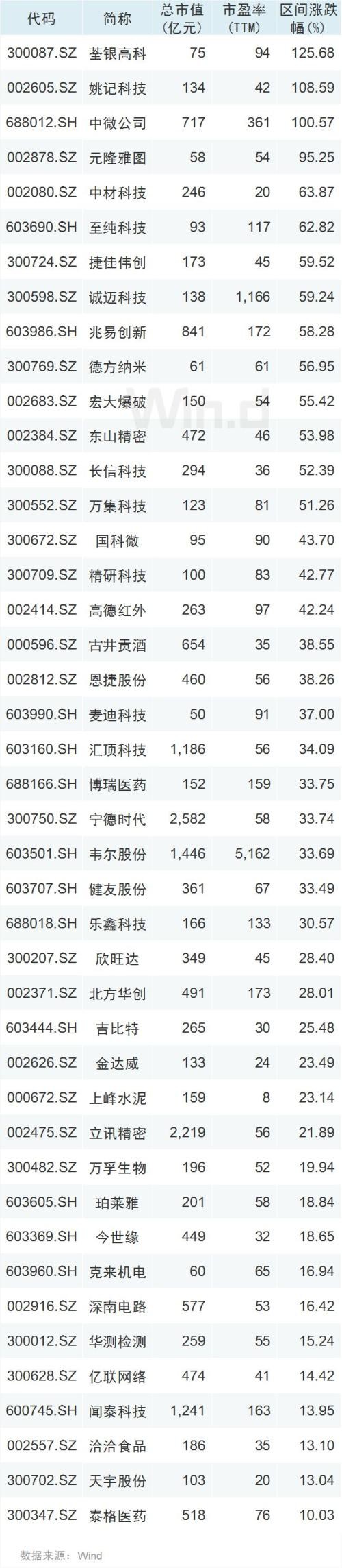 沪指再上3100！市场惊现7大重磅信号 别忘规避3大雷区