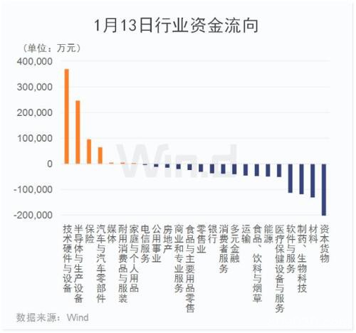 沪指再上3100！市场惊现7大重磅信号 别忘规避3大雷区