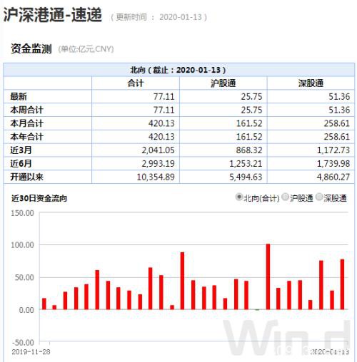 沪指再上3100！市场惊现7大重磅信号 别忘规避3大雷区