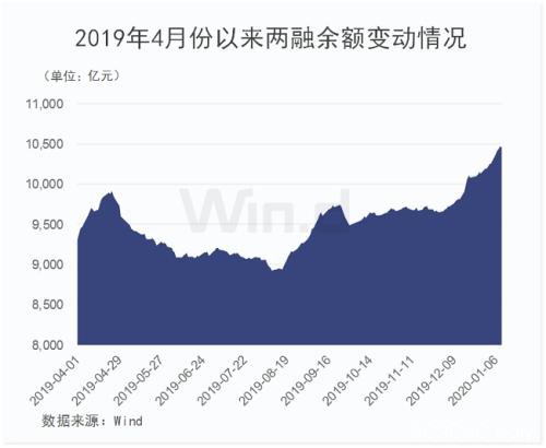 沪指再上3100！市场惊现7大重磅信号 别忘规避3大雷区