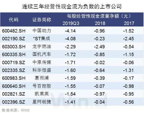 沪指再上3100！市场惊现7大重磅信号 别忘规避3大雷区