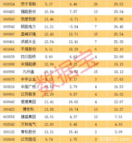 34只机构扎堆推荐的低估值高增长滞涨股票名单 请收好！