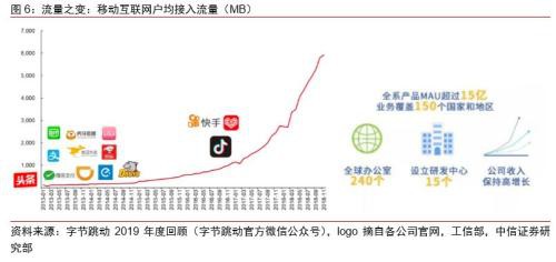 中信证券：字节跳动有望成为估值比肩阿里、腾讯的千亿美元巨头