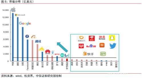 中信证券：字节跳动有望成为估值比肩阿里、腾讯的千亿美元巨头