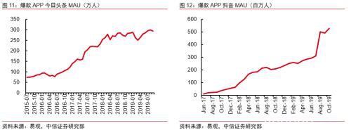 中信证券：字节跳动有望成为估值比肩阿里、腾讯的千亿美元巨头