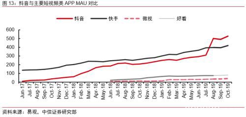 中信证券：字节跳动有望成为估值比肩阿里、腾讯的千亿美元巨头