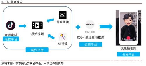 中信证券：字节跳动有望成为估值比肩阿里、腾讯的千亿美元巨头