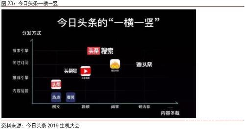 中信证券：字节跳动有望成为估值比肩阿里、腾讯的千亿美元巨头