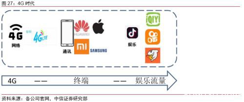 中信证券：字节跳动有望成为估值比肩阿里、腾讯的千亿美元巨头