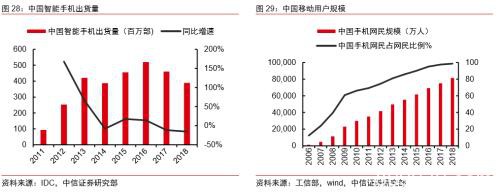 中信证券：字节跳动有望成为估值比肩阿里、腾讯的千亿美元巨头