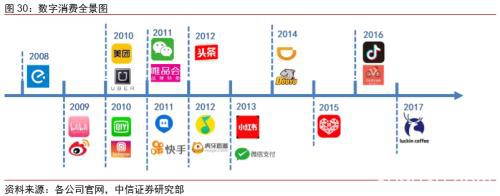 中信证券：字节跳动有望成为估值比肩阿里、腾讯的千亿美元巨头