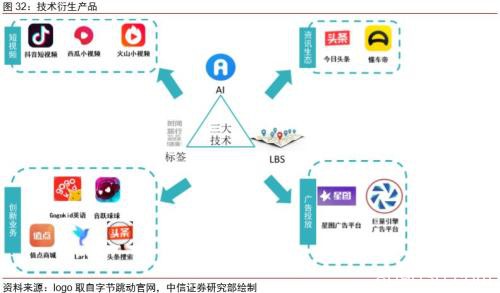 中信证券：字节跳动有望成为估值比肩阿里、腾讯的千亿美元巨头