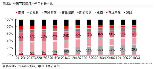 中信证券：字节跳动有望成为估值比肩阿里、腾讯的千亿美元巨头