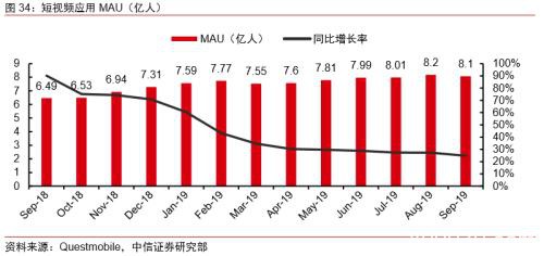 中信证券：字节跳动有望成为估值比肩阿里、腾讯的千亿美元巨头