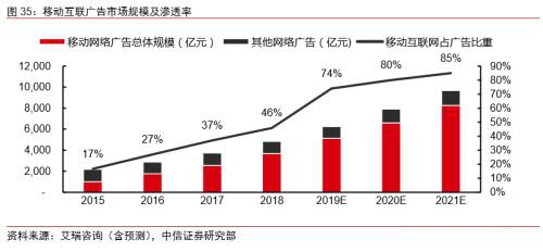 中信证券：字节跳动有望成为估值比肩阿里、腾讯的千亿美元巨头