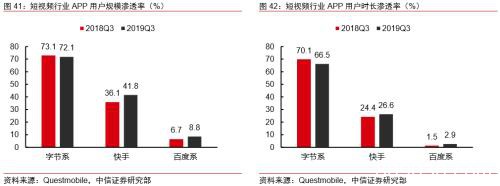 中信证券：字节跳动有望成为估值比肩阿里、腾讯的千亿美元巨头