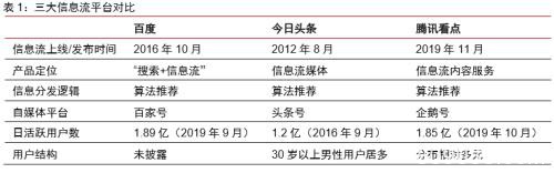 中信证券：字节跳动有望成为估值比肩阿里、腾讯的千亿美元巨头