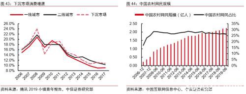 中信证券：字节跳动有望成为估值比肩阿里、腾讯的千亿美元巨头