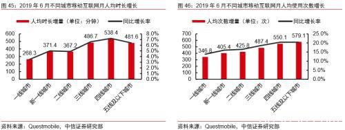 中信证券：字节跳动有望成为估值比肩阿里、腾讯的千亿美元巨头