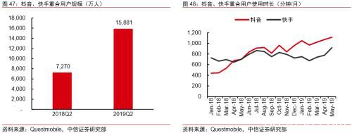 中信证券：字节跳动有望成为估值比肩阿里、腾讯的千亿美元巨头