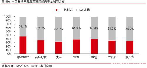 中信证券：字节跳动有望成为估值比肩阿里、腾讯的千亿美元巨头