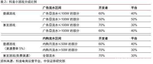 中信证券：字节跳动有望成为估值比肩阿里、腾讯的千亿美元巨头