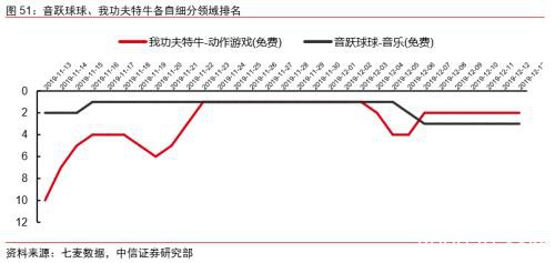 中信证券：字节跳动有望成为估值比肩阿里、腾讯的千亿美元巨头