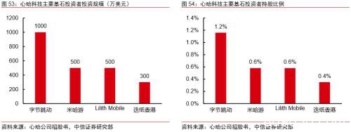 中信证券：字节跳动有望成为估值比肩阿里、腾讯的千亿美元巨头